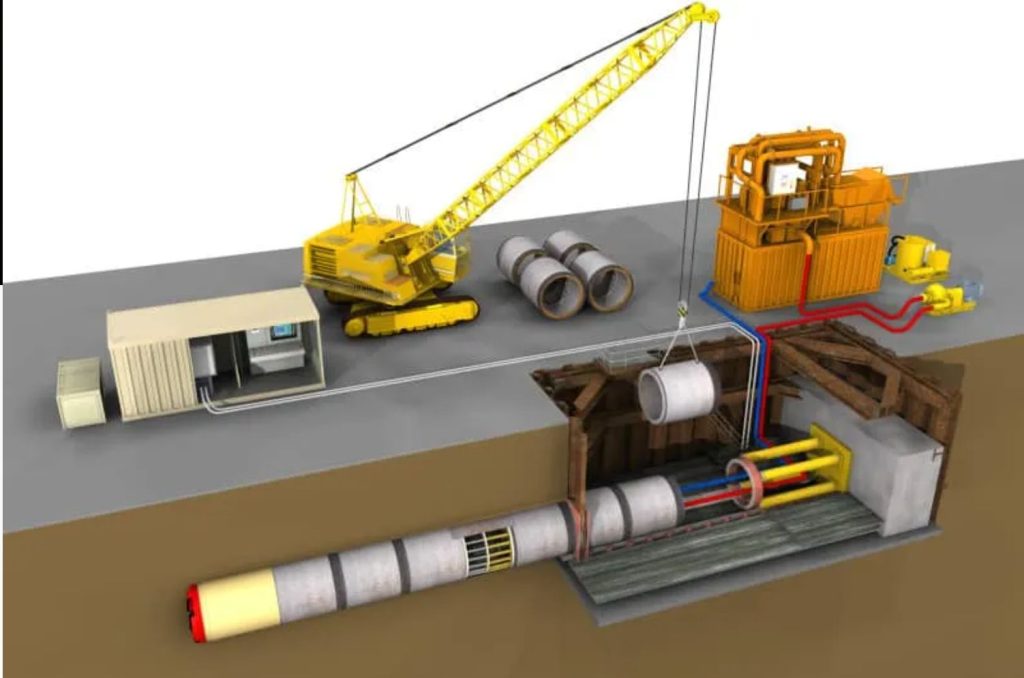 Metode Jacking pada proyek air bersih jakarta