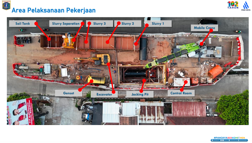 metode galian air bersih dengan jacking